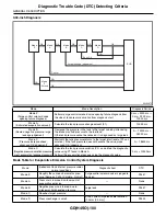 Предварительный просмотр 824 страницы Subaru 2009 IMPREZA Service Manual