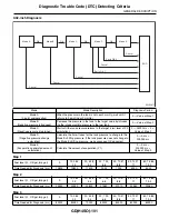 Предварительный просмотр 825 страницы Subaru 2009 IMPREZA Service Manual