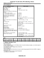 Предварительный просмотр 830 страницы Subaru 2009 IMPREZA Service Manual