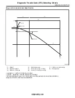 Предварительный просмотр 833 страницы Subaru 2009 IMPREZA Service Manual