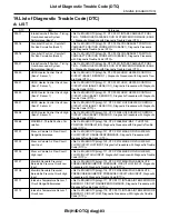 Предварительный просмотр 1304 страницы Subaru 2009 IMPREZA Service Manual