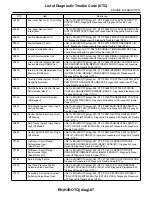 Предварительный просмотр 1308 страницы Subaru 2009 IMPREZA Service Manual