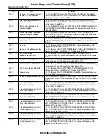 Предварительный просмотр 1309 страницы Subaru 2009 IMPREZA Service Manual