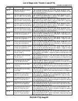 Предварительный просмотр 1310 страницы Subaru 2009 IMPREZA Service Manual