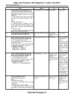 Предварительный просмотр 1365 страницы Subaru 2009 IMPREZA Service Manual