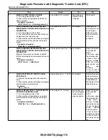 Предварительный просмотр 1391 страницы Subaru 2009 IMPREZA Service Manual