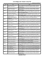 Предварительный просмотр 1591 страницы Subaru 2009 IMPREZA Service Manual