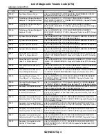 Предварительный просмотр 1592 страницы Subaru 2009 IMPREZA Service Manual