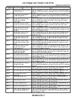 Предварительный просмотр 1593 страницы Subaru 2009 IMPREZA Service Manual