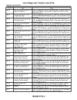 Предварительный просмотр 1594 страницы Subaru 2009 IMPREZA Service Manual