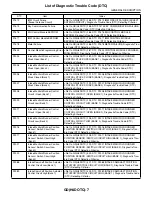 Предварительный просмотр 1595 страницы Subaru 2009 IMPREZA Service Manual