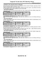 Предварительный просмотр 1691 страницы Subaru 2009 IMPREZA Service Manual