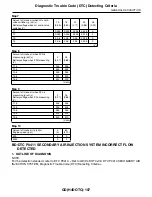 Предварительный просмотр 1695 страницы Subaru 2009 IMPREZA Service Manual