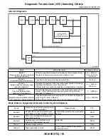 Предварительный просмотр 1703 страницы Subaru 2009 IMPREZA Service Manual