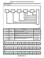 Предварительный просмотр 1704 страницы Subaru 2009 IMPREZA Service Manual