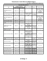 Предварительный просмотр 1998 страницы Subaru 2009 IMPREZA Service Manual