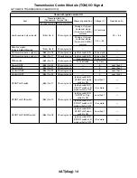 Предварительный просмотр 1999 страницы Subaru 2009 IMPREZA Service Manual