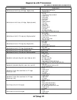 Предварительный просмотр 2070 страницы Subaru 2009 IMPREZA Service Manual