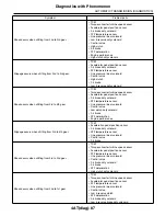 Предварительный просмотр 2072 страницы Subaru 2009 IMPREZA Service Manual