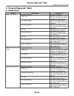 Предварительный просмотр 2241 страницы Subaru 2009 IMPREZA Service Manual