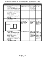 Предварительный просмотр 2266 страницы Subaru 2009 IMPREZA Service Manual