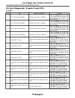 Предварительный просмотр 2267 страницы Subaru 2009 IMPREZA Service Manual