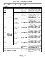 Предварительный просмотр 2406 страницы Subaru 2009 IMPREZA Service Manual