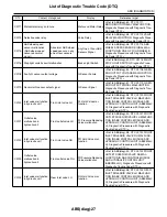 Предварительный просмотр 2407 страницы Subaru 2009 IMPREZA Service Manual