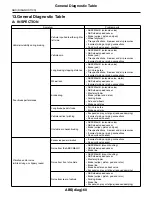 Предварительный просмотр 2440 страницы Subaru 2009 IMPREZA Service Manual