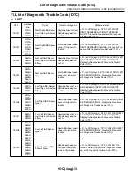 Предварительный просмотр 2495 страницы Subaru 2009 IMPREZA Service Manual