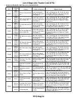 Предварительный просмотр 2496 страницы Subaru 2009 IMPREZA Service Manual