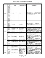 Предварительный просмотр 2497 страницы Subaru 2009 IMPREZA Service Manual