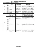 Предварительный просмотр 2498 страницы Subaru 2009 IMPREZA Service Manual