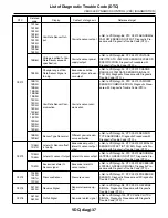 Предварительный просмотр 2499 страницы Subaru 2009 IMPREZA Service Manual