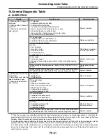 Предварительный просмотр 2674 страницы Subaru 2009 IMPREZA Service Manual