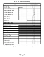 Предварительный просмотр 2812 страницы Subaru 2009 IMPREZA Service Manual