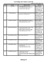 Предварительный просмотр 2828 страницы Subaru 2009 IMPREZA Service Manual