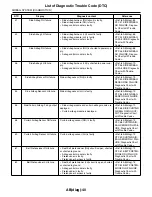 Предварительный просмотр 2829 страницы Subaru 2009 IMPREZA Service Manual