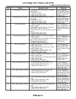 Предварительный просмотр 2830 страницы Subaru 2009 IMPREZA Service Manual