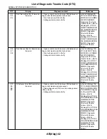 Предварительный просмотр 2831 страницы Subaru 2009 IMPREZA Service Manual