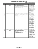 Предварительный просмотр 2832 страницы Subaru 2009 IMPREZA Service Manual