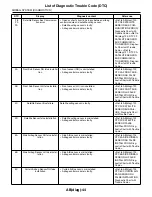 Предварительный просмотр 2833 страницы Subaru 2009 IMPREZA Service Manual