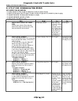 Предварительный просмотр 2849 страницы Subaru 2009 IMPREZA Service Manual