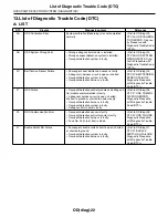 Предварительный просмотр 2934 страницы Subaru 2009 IMPREZA Service Manual