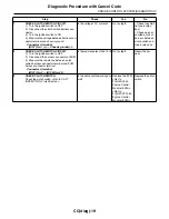 Предварительный просмотр 3304 страницы Subaru 2009 IMPREZA Service Manual