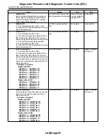 Предварительный просмотр 3389 страницы Subaru 2009 IMPREZA Service Manual