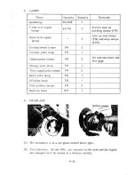 Предварительный просмотр 144 страницы Subaru 360 Truck Body Section Manual