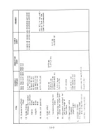 Предварительный просмотр 191 страницы Subaru 360 Truck Body Section Manual