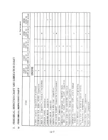 Предварительный просмотр 195 страницы Subaru 360 Truck Body Section Manual