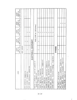 Предварительный просмотр 198 страницы Subaru 360 Truck Body Section Manual